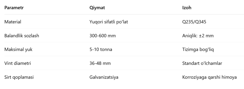 Tirgak Vintlar (Scaffold Adjustable Base Jack) 